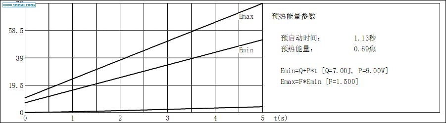 焦耳
