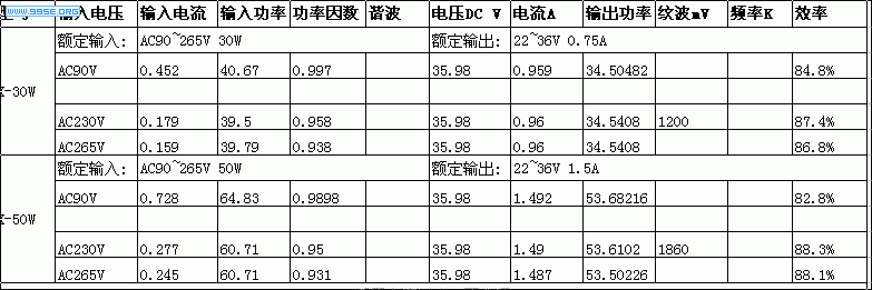 LED电源效率测试