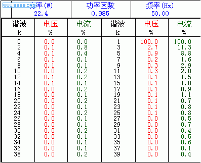 谐波