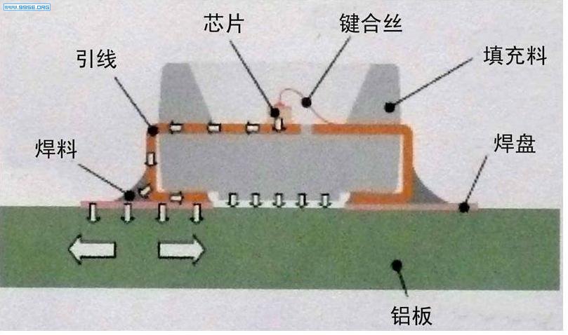 LED及相关热管理.JPG