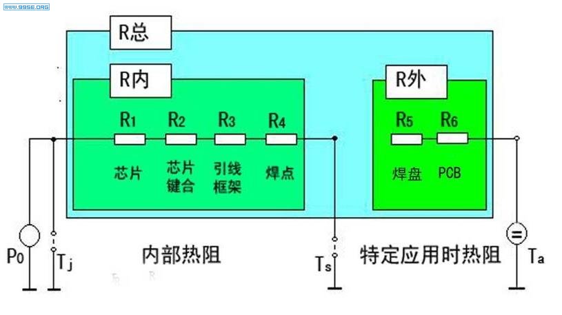 热欧姆定律