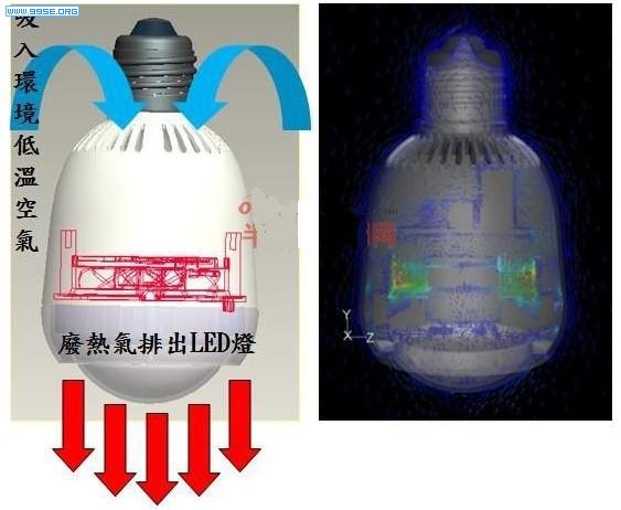 LED散热风扇