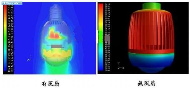 LED风扇效果