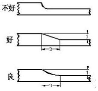 LED产品结构设计