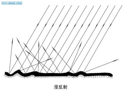 漫反射