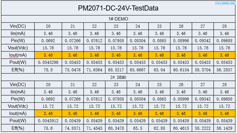 PM2071低压灯带方案